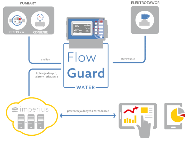flow guard gas chart
